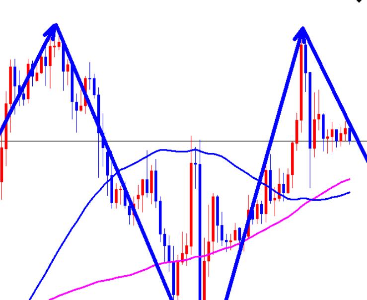 The early rebound of the Asian gold market continues to be bearish!