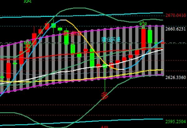 1.8 Gold oscillates as scheduled, continuing to sell high and buy low during the day