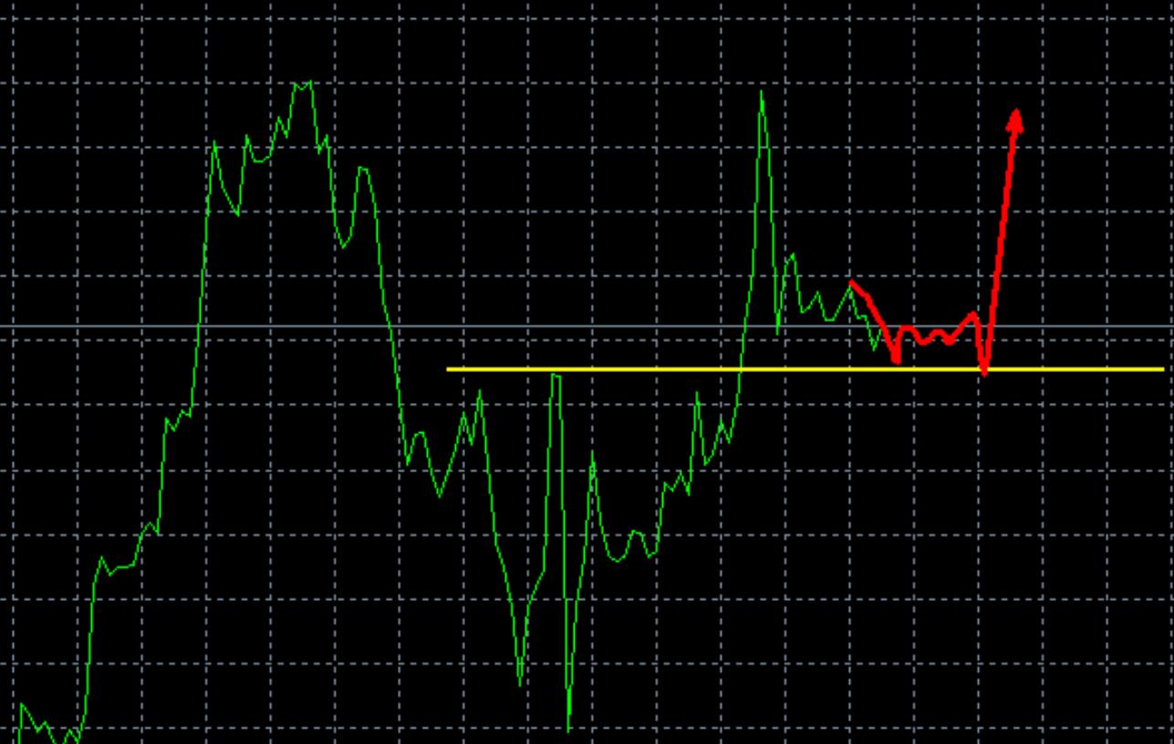 Gold: When will it go up to 2700 again?!