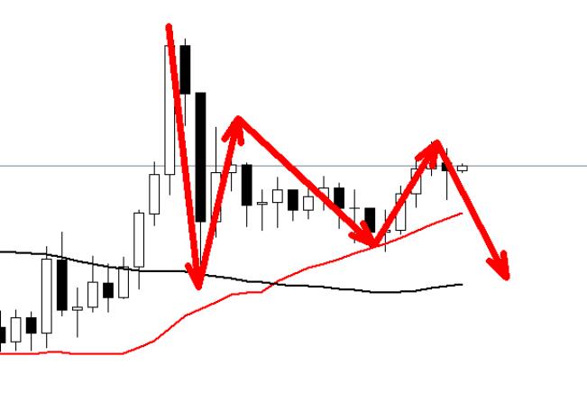 Gold prices are weak, short selling 2652!