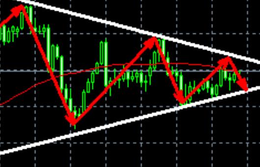 Is there a secret to the experience principle and system analysis of gold price?