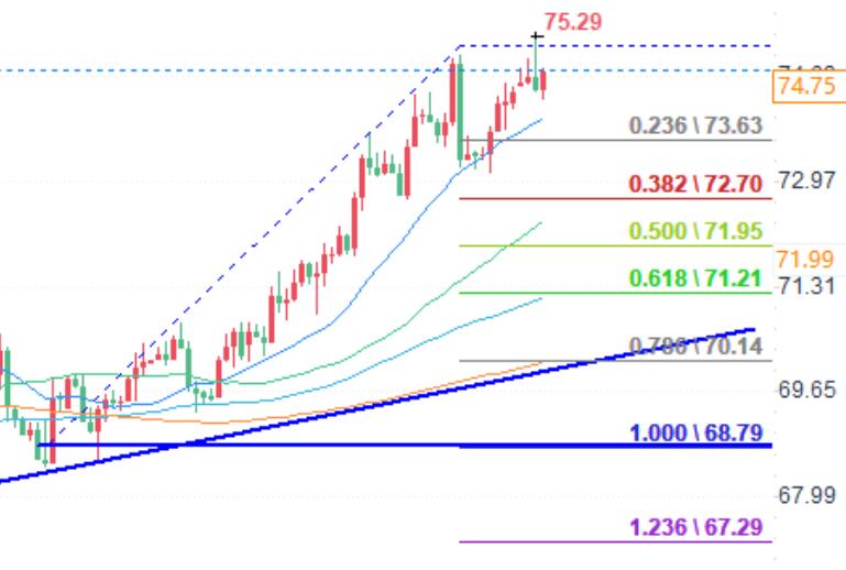 Crude oil trading analysis: EIA report may drive up oil prices