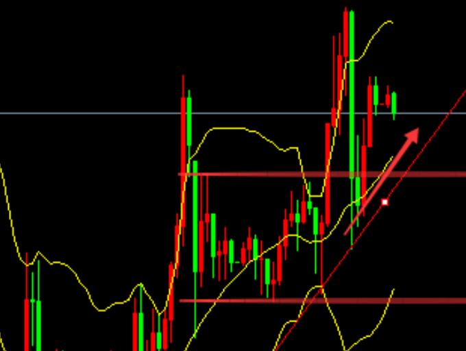 1.9 Analysis of the Trend of Gold Crude Oil