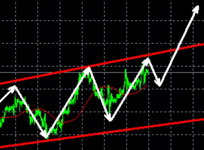 Gold: Bulls are about to make a move