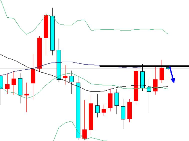 Short position remains unchanged, holding 2662 short positions in overnight gold