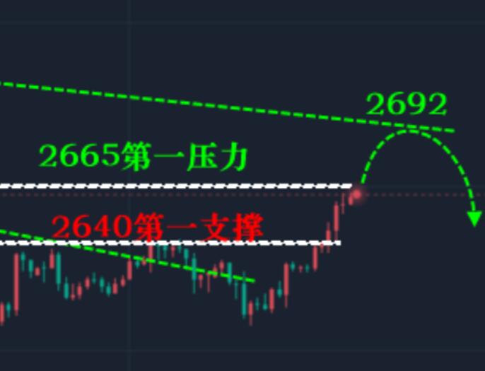 Gold oscillates upward, strong pressure on watershed 2695