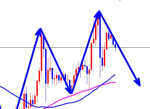 Gold 2663 fell and harvested as scheduled, rebounded in early trading and continued to sell short at 2665!