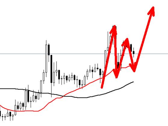 Gold has broken through the range pressure and is waiting to fall back to 2650 buy long!