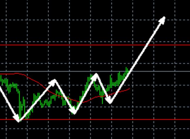 More than 2659 overnight gold experience orders rose as scheduled, and 2680 were basically redeemed