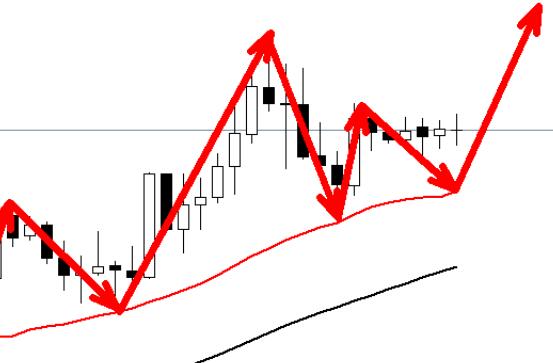 Stay bullish on gold, the short-term goal is still 2690!