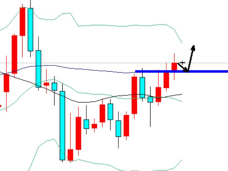 Strong breakthrough, buy more gold at 2660