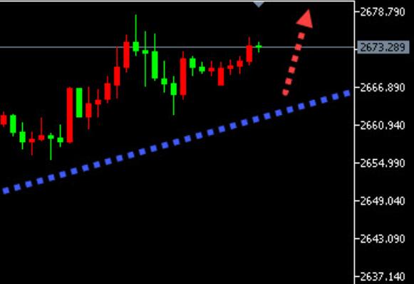 The first non farm operation in 2025, with gold reaching a four week high