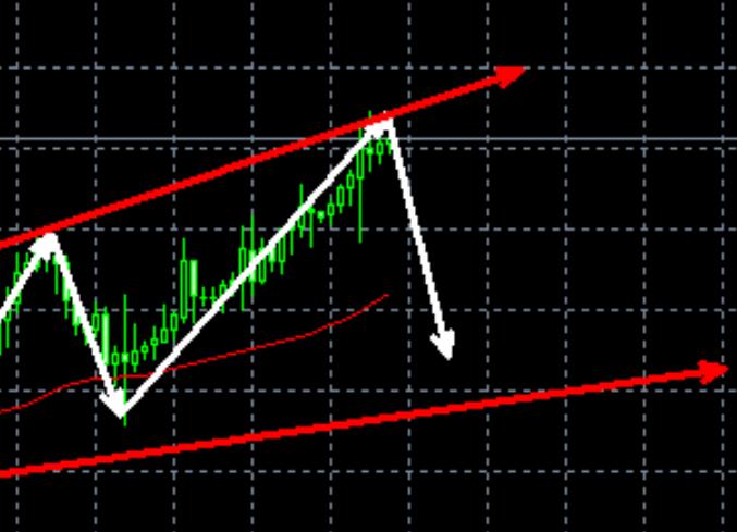 Gold is still under pressure, 2702 short selling