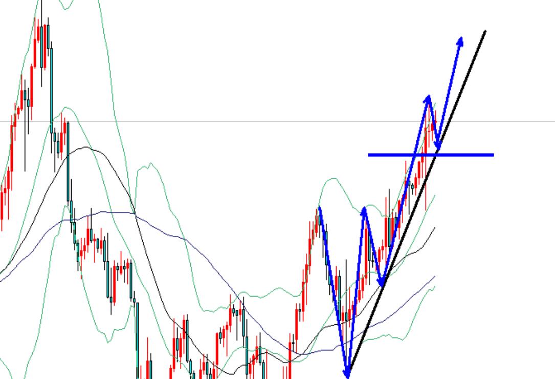 Trump is about to take office, buy more near gold 2680