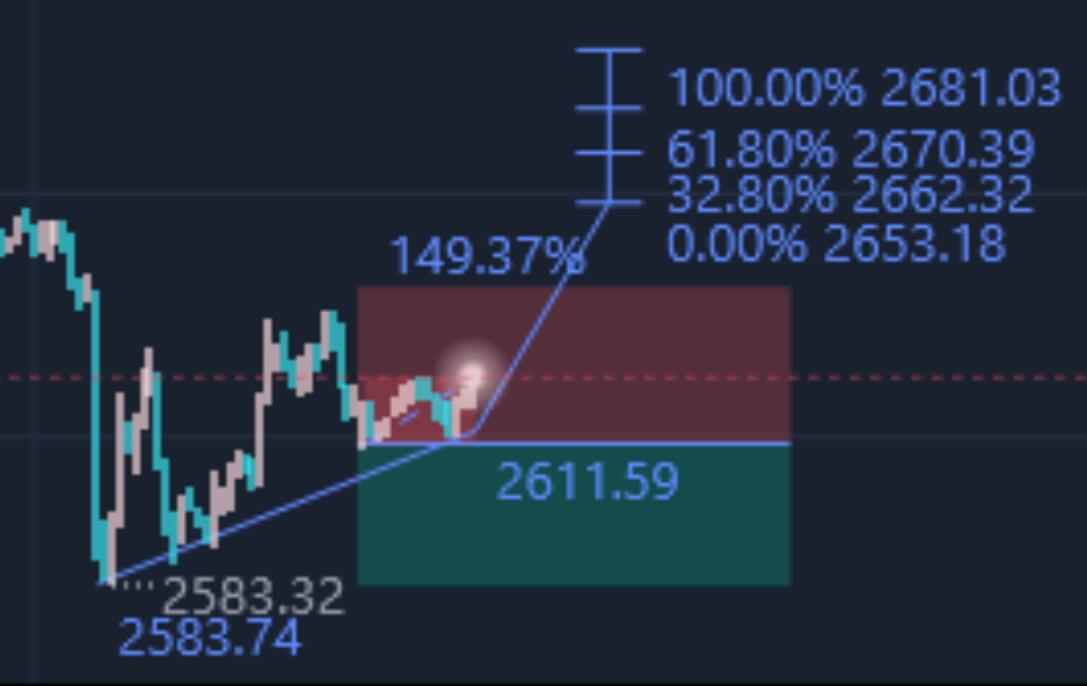 1.13 Gold Crude Oil Trading Strategy