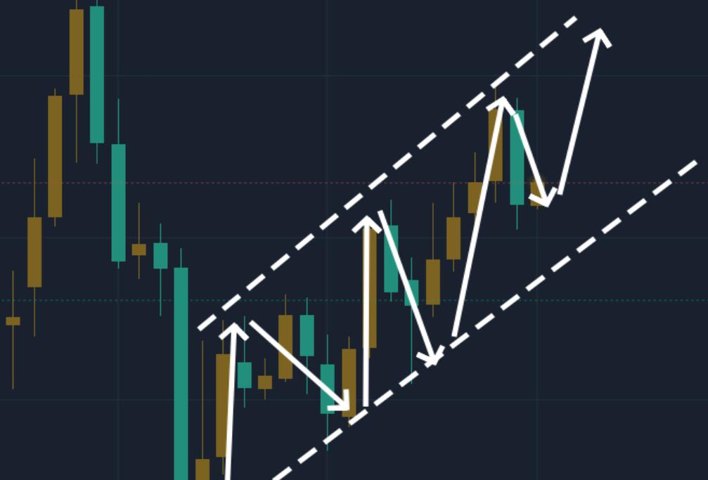 Gold: Short term correction, long-term strength remains unchanged