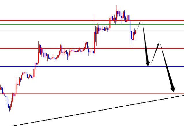 The key position of EUR/USD has stopped rising as scheduled, and the breakthrough of daily resistance will accelerate in the future