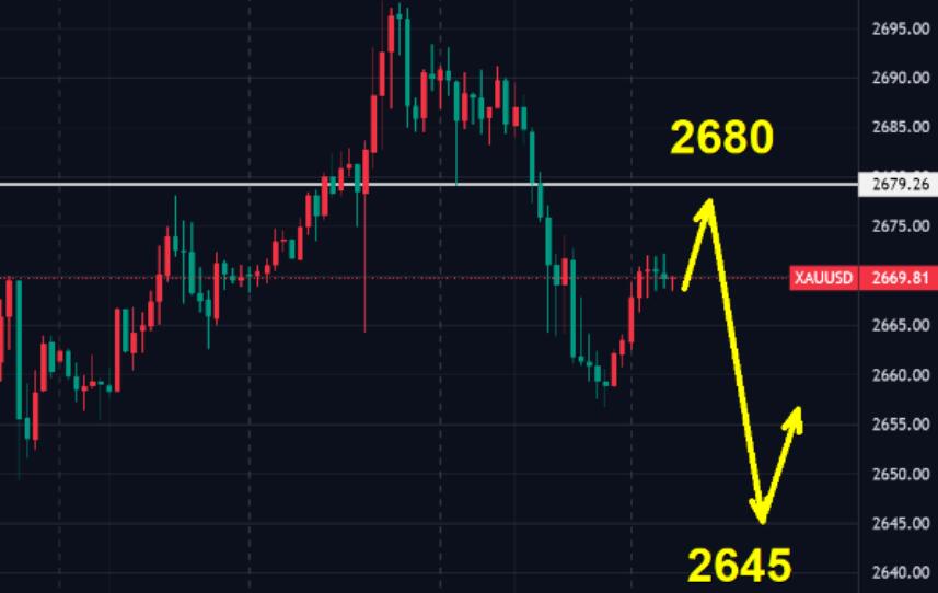 Gold, break $2700 delay!