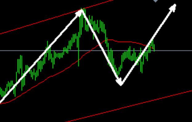 Gold 2660 bought more and harvested as scheduled, continuing to bring good news