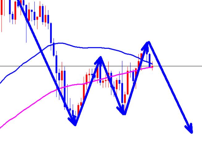 Gold, sold short at 2675 in the morning session of the Asian market!