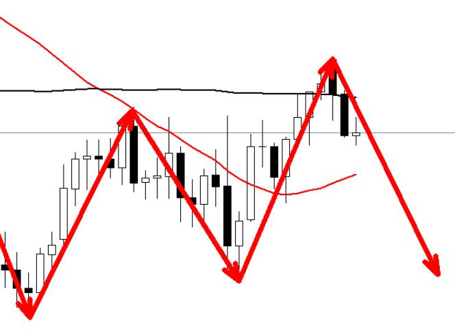 The pressure above gold is obvious, and the rebound is approaching 2680. Continue to sell short!