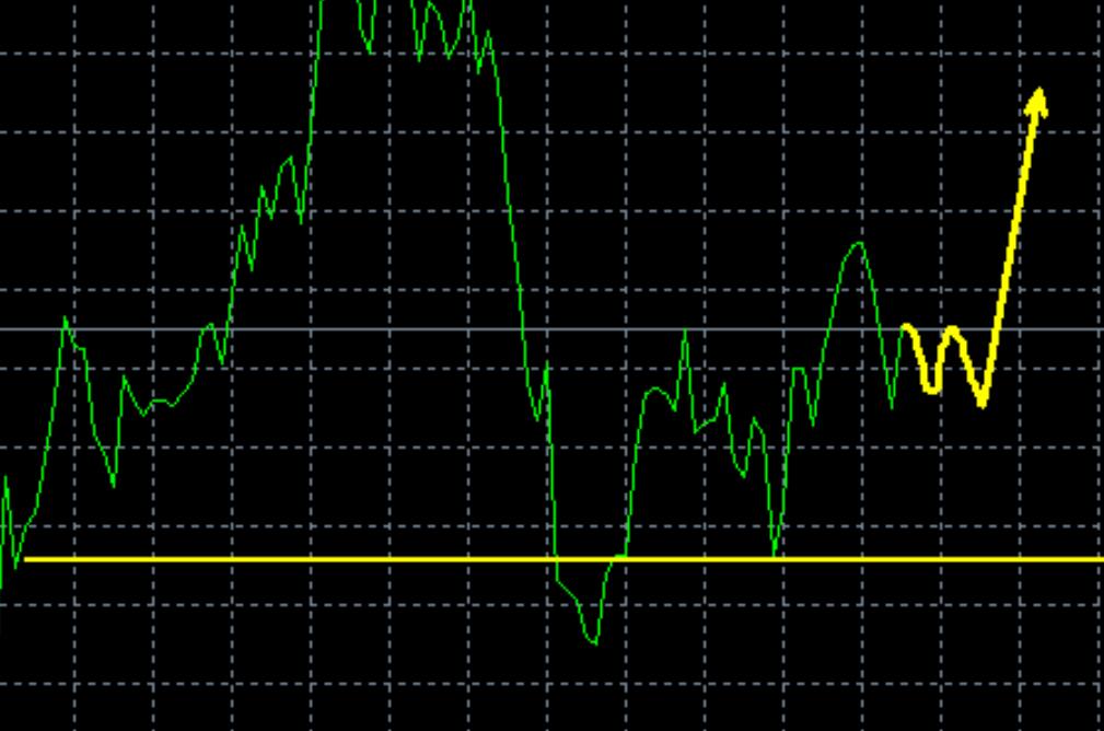 Falling back is an opportunity! Gold will soon reach 2700!