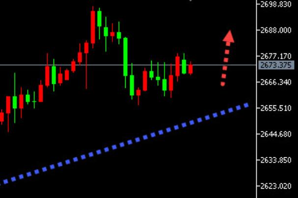 1.15 Analysis of Gold and Crude Oil Trading