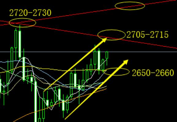 CPI Attack, Beware of Extreme Trends in Gold and Silver