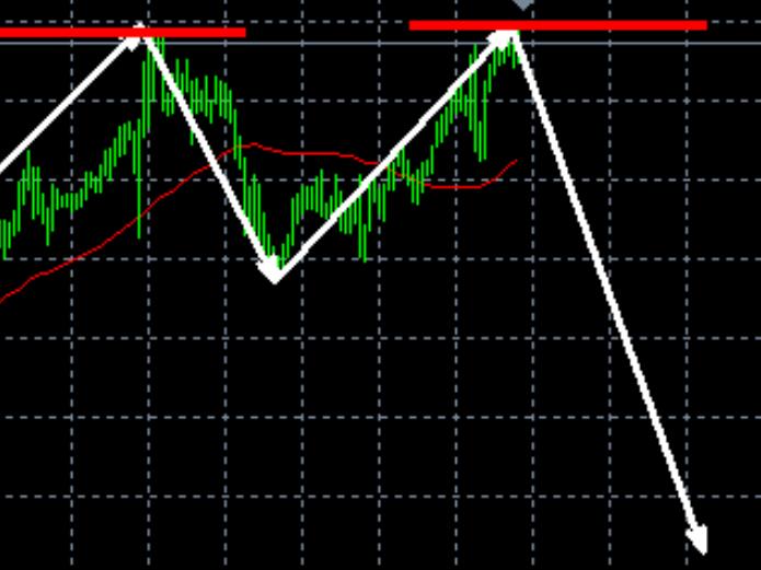 Gold 2700 has resistance, with high altitude dominating today