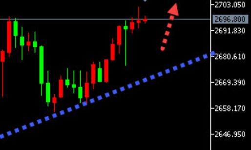 US CPI boosts gold, buying low today