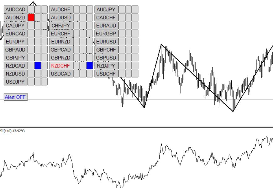 Deviation from the trading system, with a winning rate of 75%