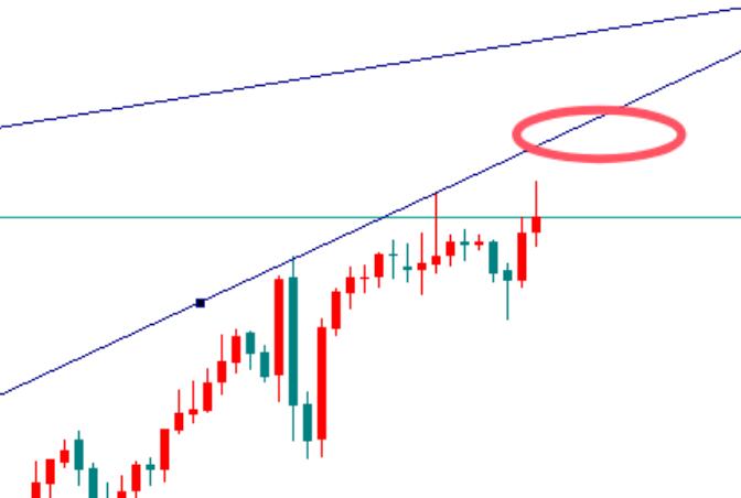 Spot gold is waiting for a good opportunity to layout short positions in the market!!!