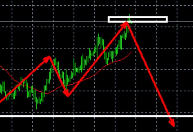 Gold top bearish signal, continue to see decline