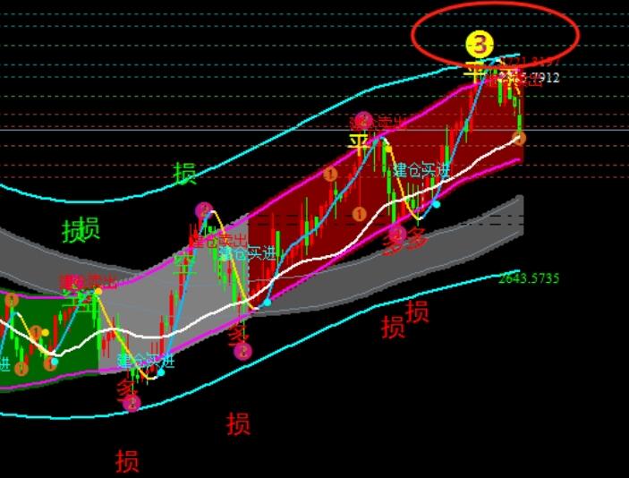 1.20 Analysis of Gold, Foreign Exchange, and Crude Oil