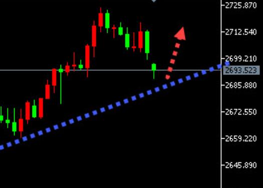 Gold: Where is the bottom?