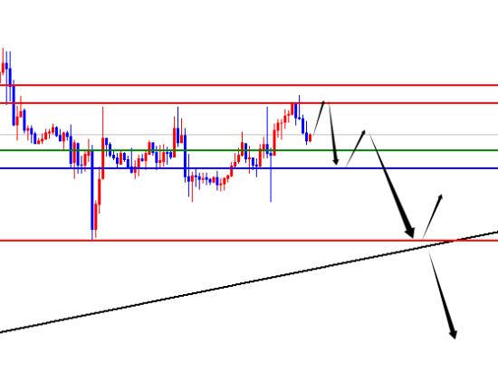 The US Composite Index is volatile, with pressure on the upper edge, and the EUR/USD is expected to maintain daily resistance