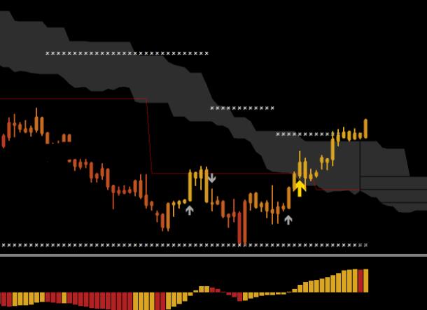 Big Dragon Premium trading system, no redrawing