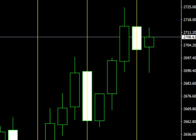 Gold, the bullish structure has not changed yet