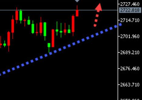 1.21 Analysis of Gold Crude Oil Trading