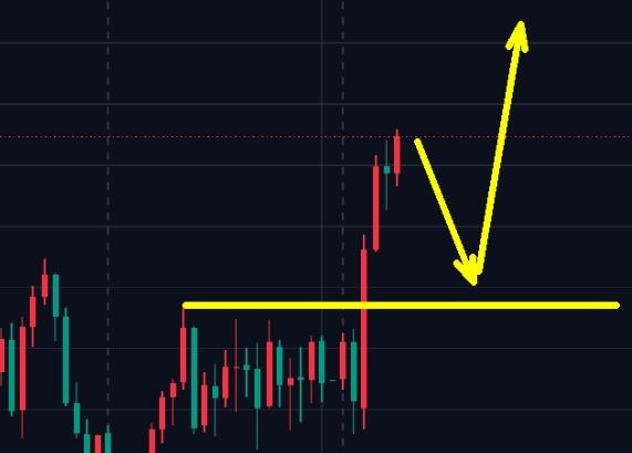 Gold, the next stop is $2745!