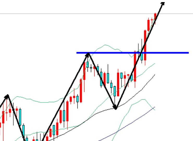 Gold, falling and continuing to buy