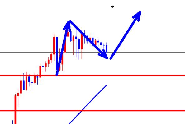 Gold, continue to buy long at the morning Asian market price of 2753!