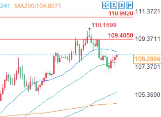 Forex Market Analysis: The Impact of Canadian and Mexican Tariffs on the Euro and US Dollar