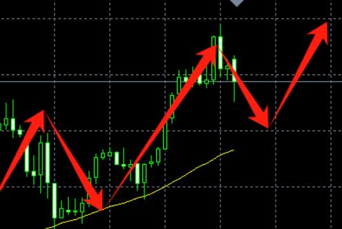 Gold 2772 supports buying more