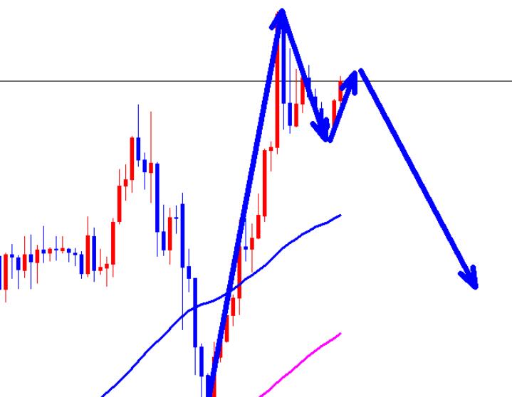 Short selling of gold at 2825 leads to a decline and harvest, while the morning current price at 2820 remains short!