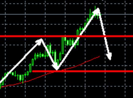 Gold is too strong, cautious deep decline, looking below around 2840?