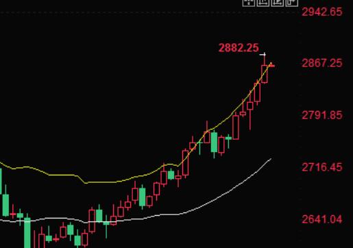 Gold prices continue to break historical highs