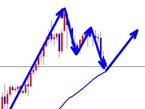 Gold falls without changing bullish trend, buy 2852!