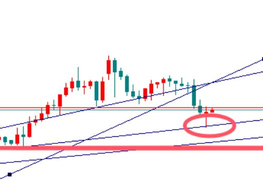 Gold falls and continues to buy on dips!