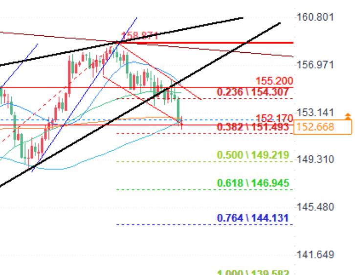 Non farm market forecast